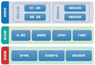 道恒涉密信息智能监控平台